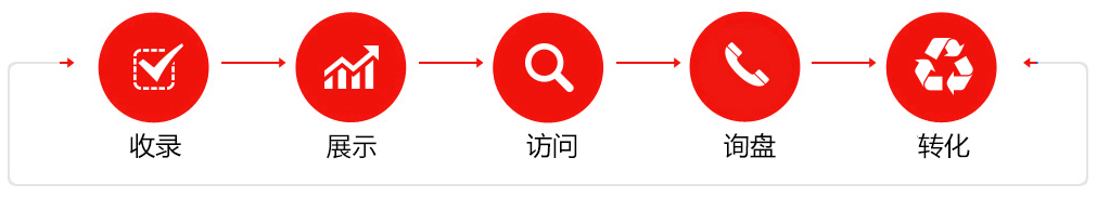 佛山網(wǎng)站建設(shè)