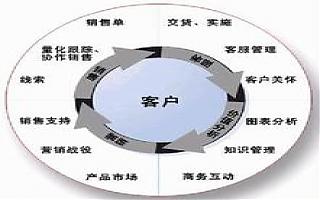 傳統(tǒng)企業(yè)如何融入互聯(lián)網(wǎng)做營銷？